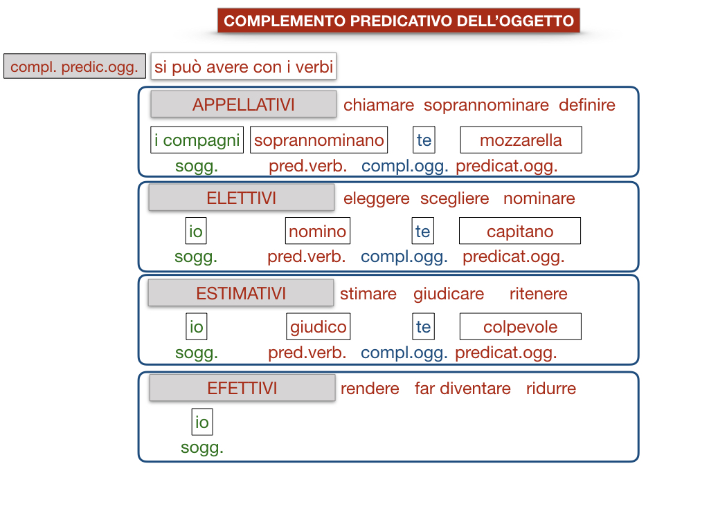 18_TER. COMPLEMENTO PREDICATIVO DELL’OGGETTO_SIMULAZIONE.075