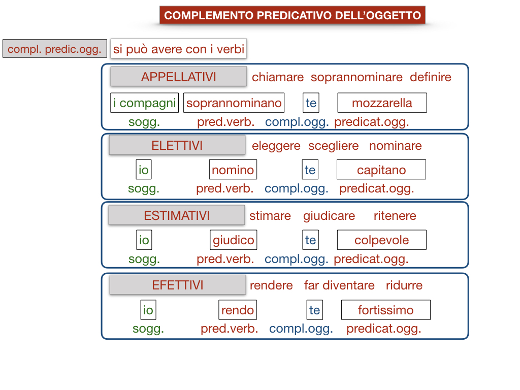 18_TER. COMPLEMENTO PREDICATIVO DELL’OGGETTO_SIMULAZIONE.078