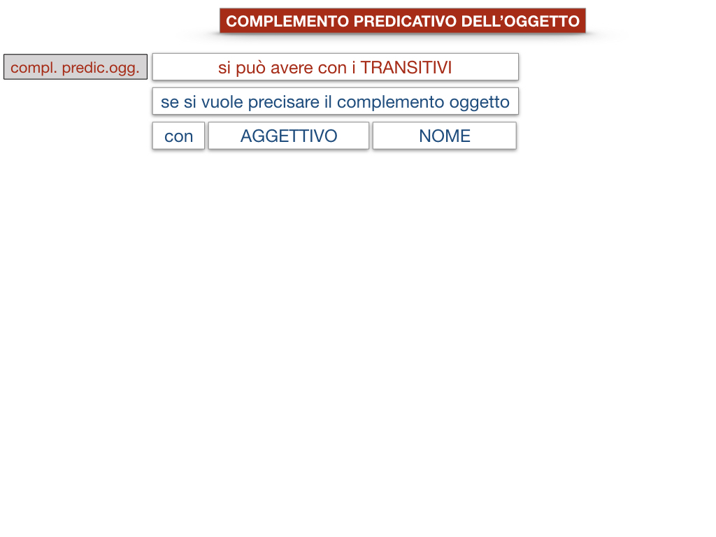 18_TER. COMPLEMENTO PREDICATIVO DELL’OGGETTO_SIMULAZIONE.083