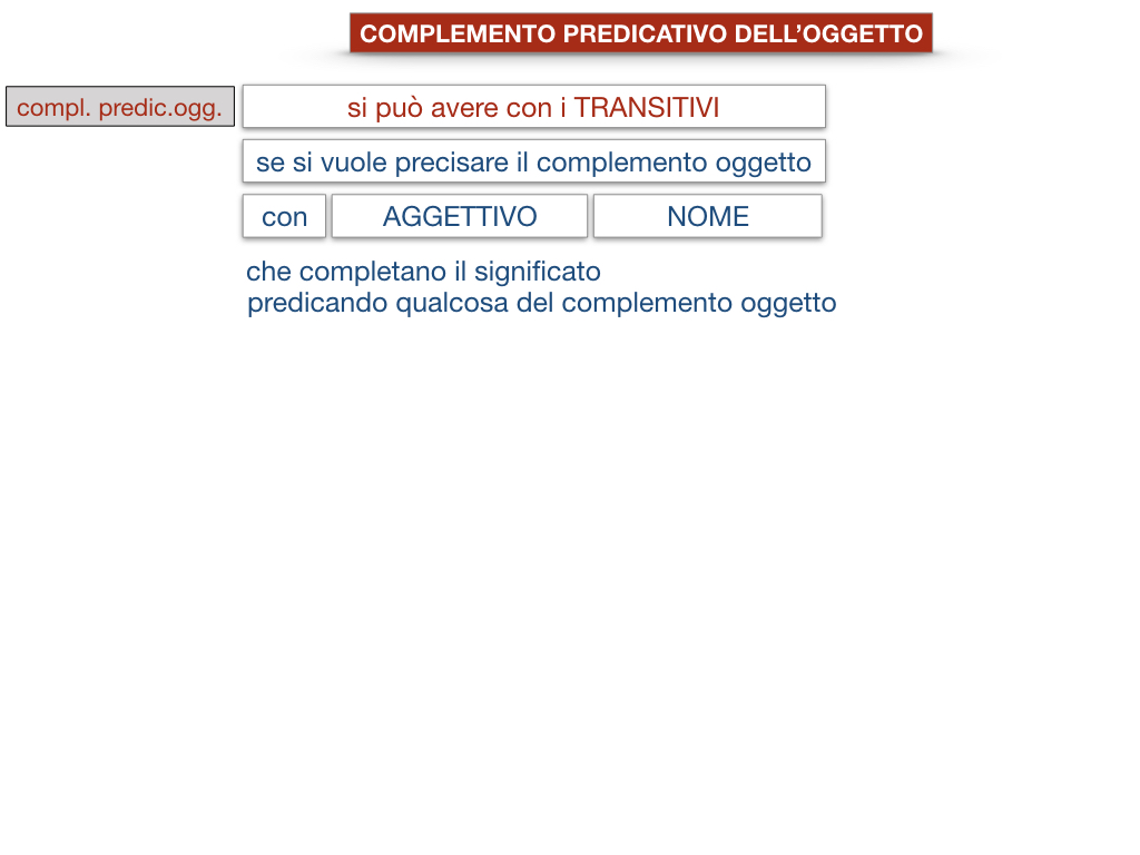 18_TER. COMPLEMENTO PREDICATIVO DELL’OGGETTO_SIMULAZIONE.085