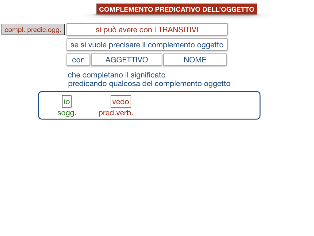 18_TER. COMPLEMENTO PREDICATIVO DELL’OGGETTO_SIMULAZIONE.087