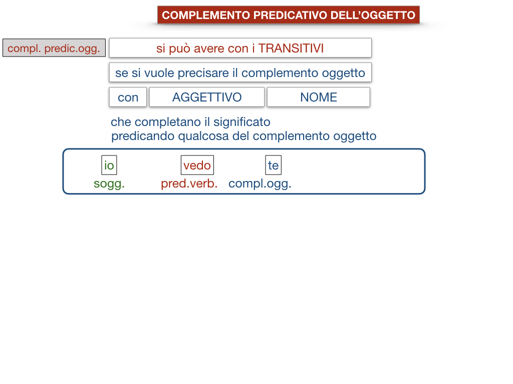 18_TER. COMPLEMENTO PREDICATIVO DELL’OGGETTO_SIMULAZIONE.088