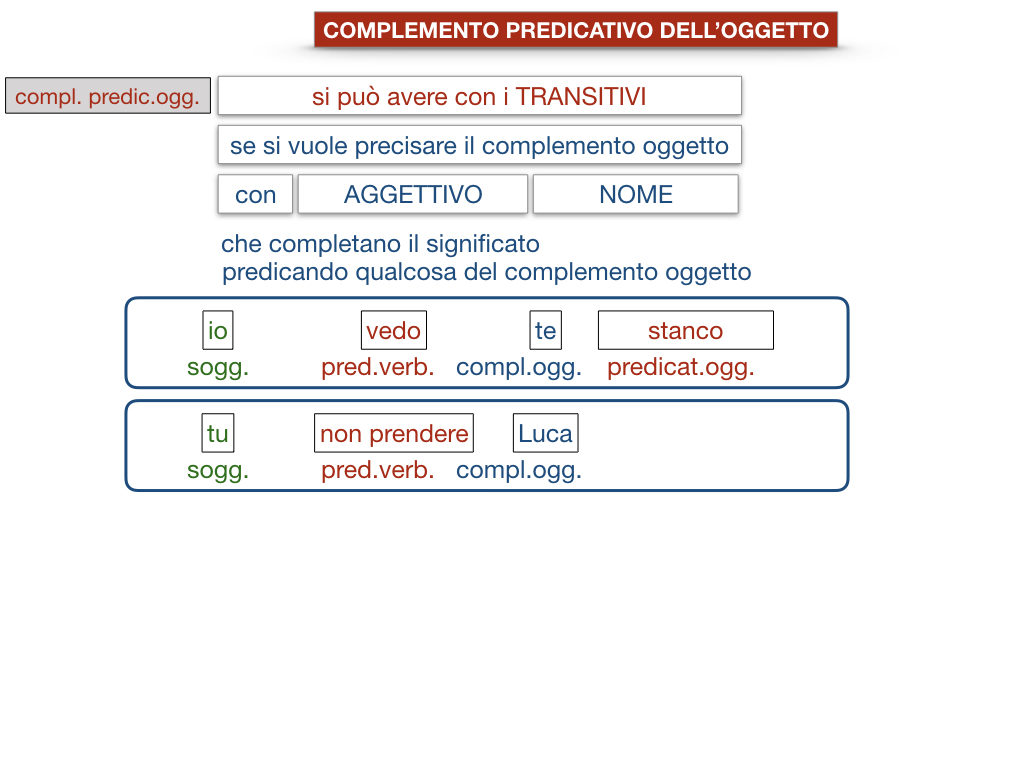 18_TER. COMPLEMENTO PREDICATIVO DELL’OGGETTO_SIMULAZIONE.092