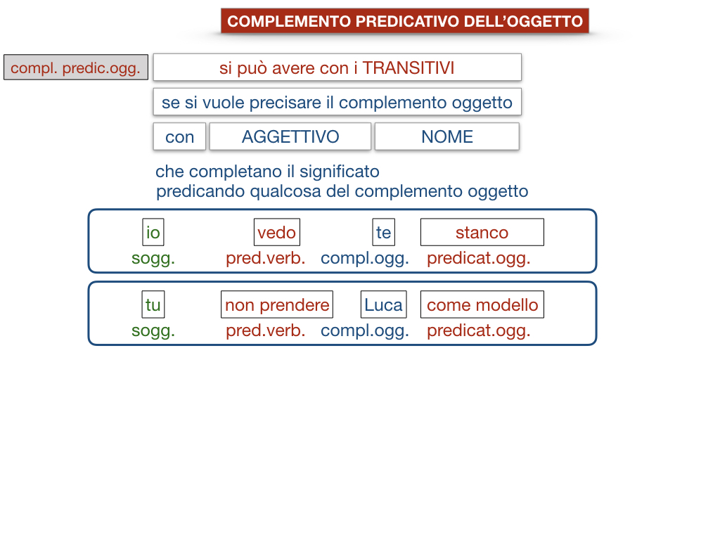 18_TER. COMPLEMENTO PREDICATIVO DELL’OGGETTO_SIMULAZIONE.093