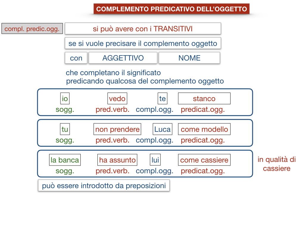 18_TER. COMPLEMENTO PREDICATIVO DELL’OGGETTO_SIMULAZIONE.099