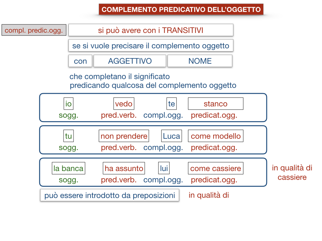 18_TER. COMPLEMENTO PREDICATIVO DELL’OGGETTO_SIMULAZIONE.100