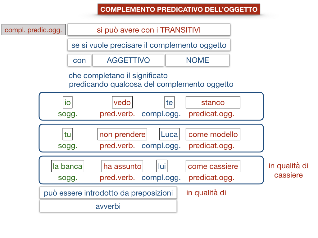 18_TER. COMPLEMENTO PREDICATIVO DELL’OGGETTO_SIMULAZIONE.101