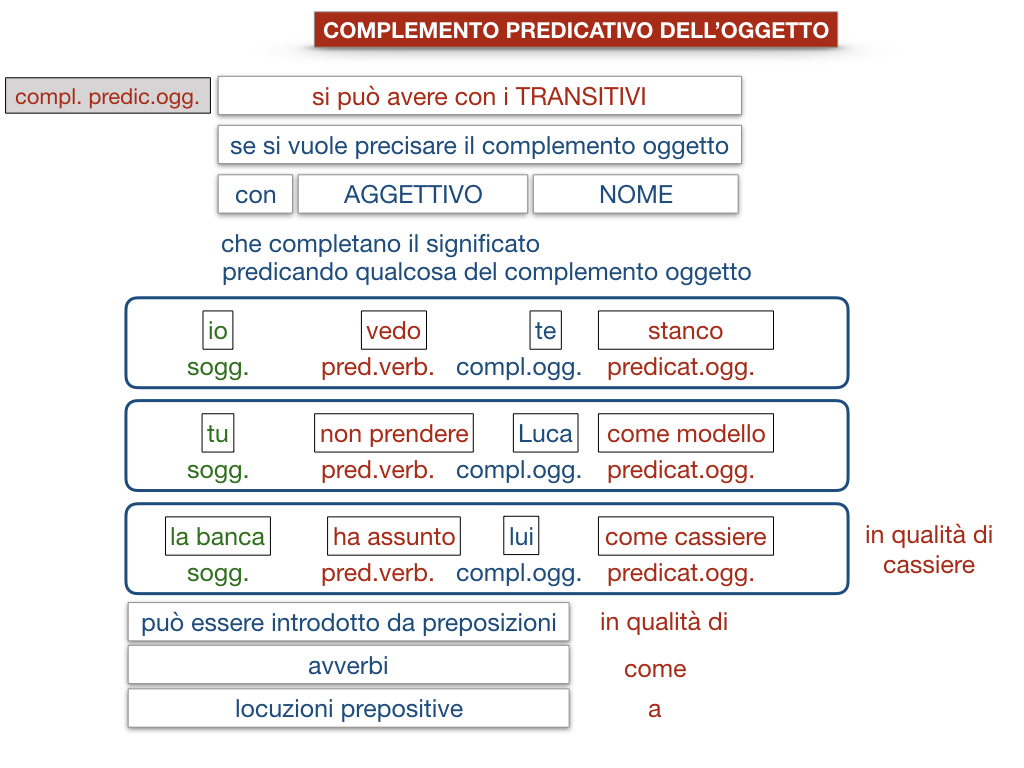 18_TER. COMPLEMENTO PREDICATIVO DELL’OGGETTO_SIMULAZIONE.104