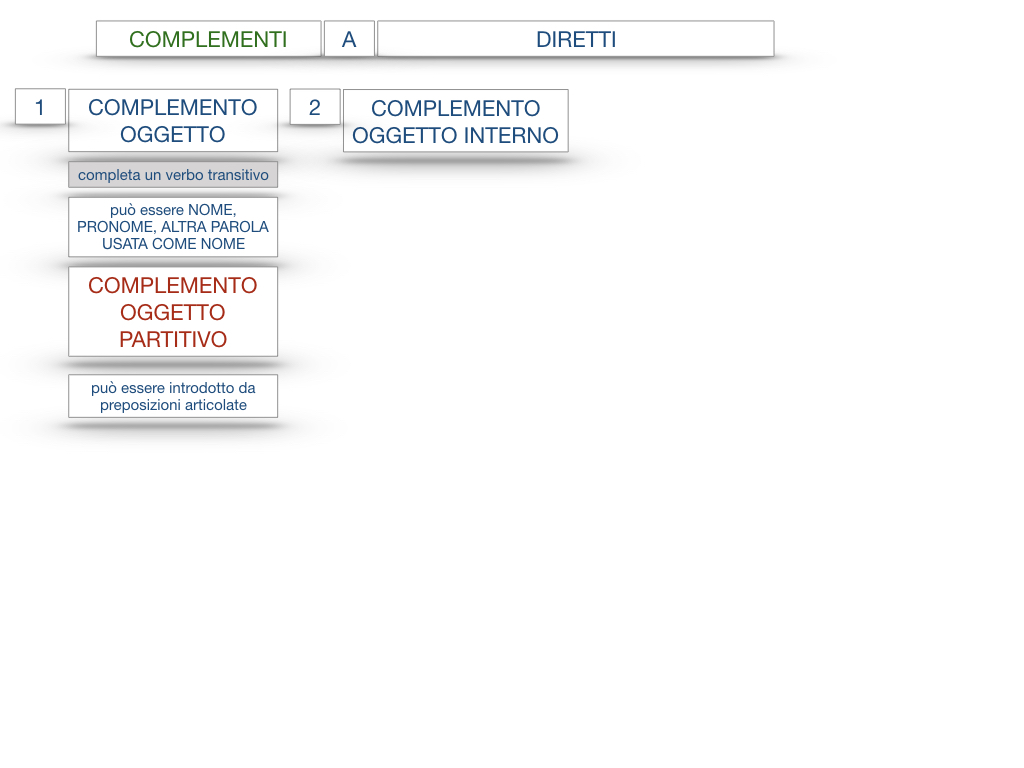 18_TER. COMPLEMENTO PREDICATIVO DELL’OGGETTO_SIMULAZIONE.111