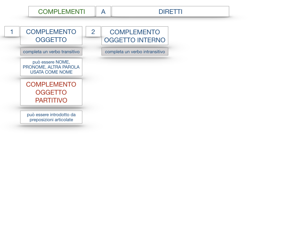 18_TER. COMPLEMENTO PREDICATIVO DELL’OGGETTO_SIMULAZIONE.112