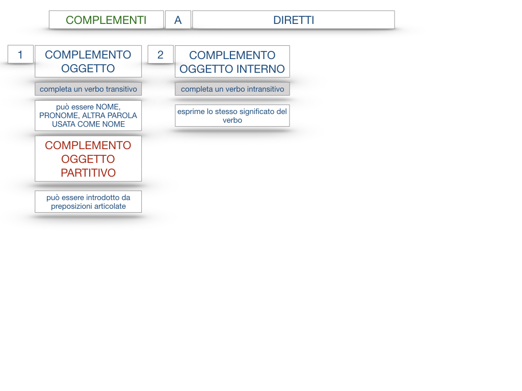 18_TER. COMPLEMENTO PREDICATIVO DELL’OGGETTO_SIMULAZIONE.113