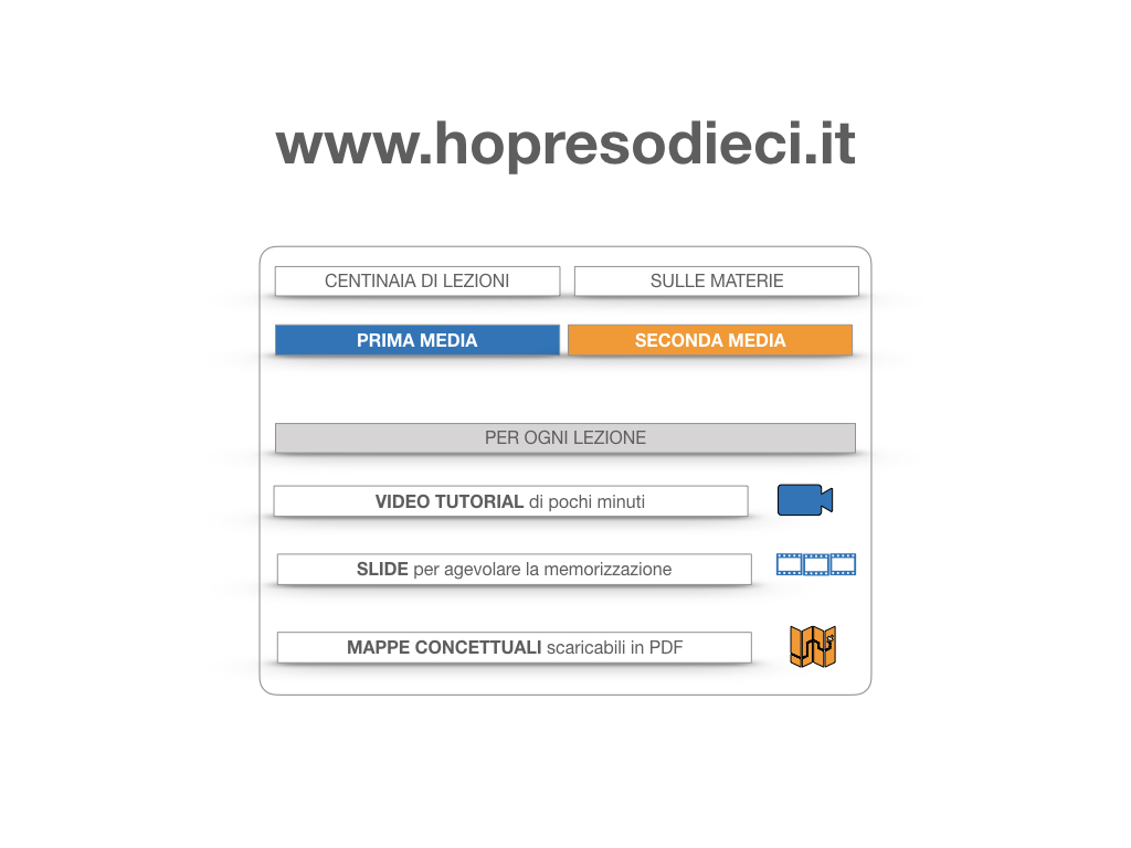 18_TER. COMPLEMENTO PREDICATIVO DELL’OGGETTO_SIMULAZIONE.116