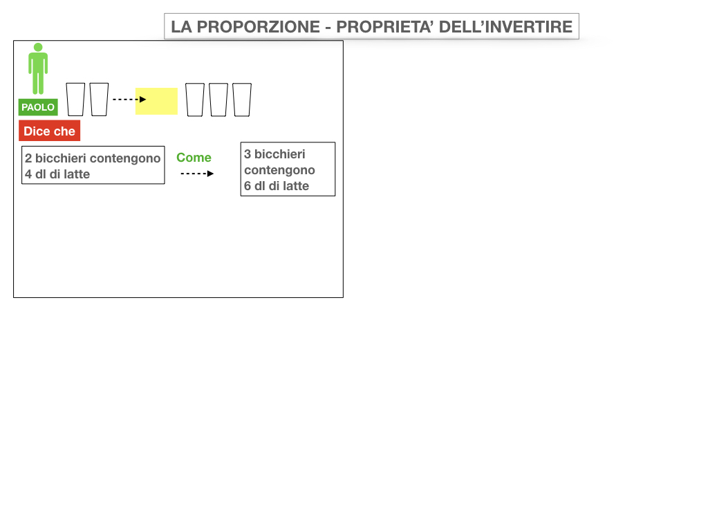 21. PROPRIETA' DELL'INVERTIRE E DEL PERMUTARE_SIMULAZIONE.005