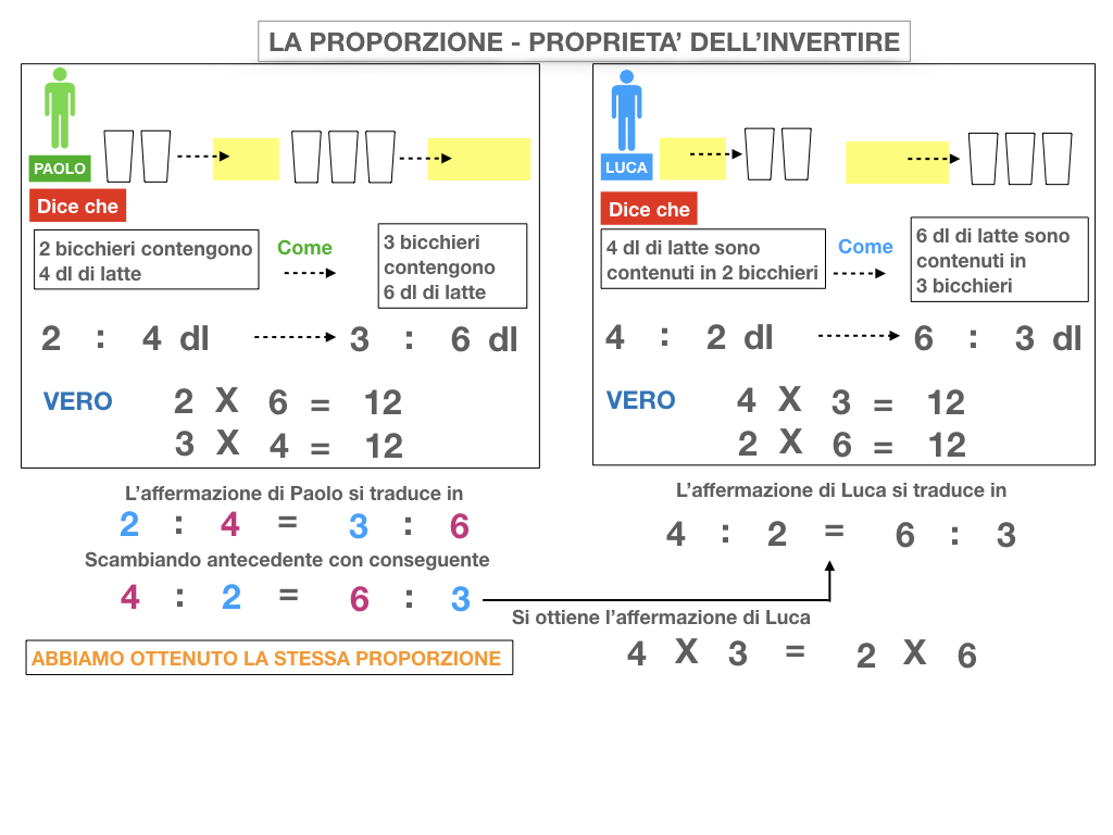 21. PROPRIETA' DELL'INVERTIRE E DEL PERMUTARE_SIMULAZIONE.026