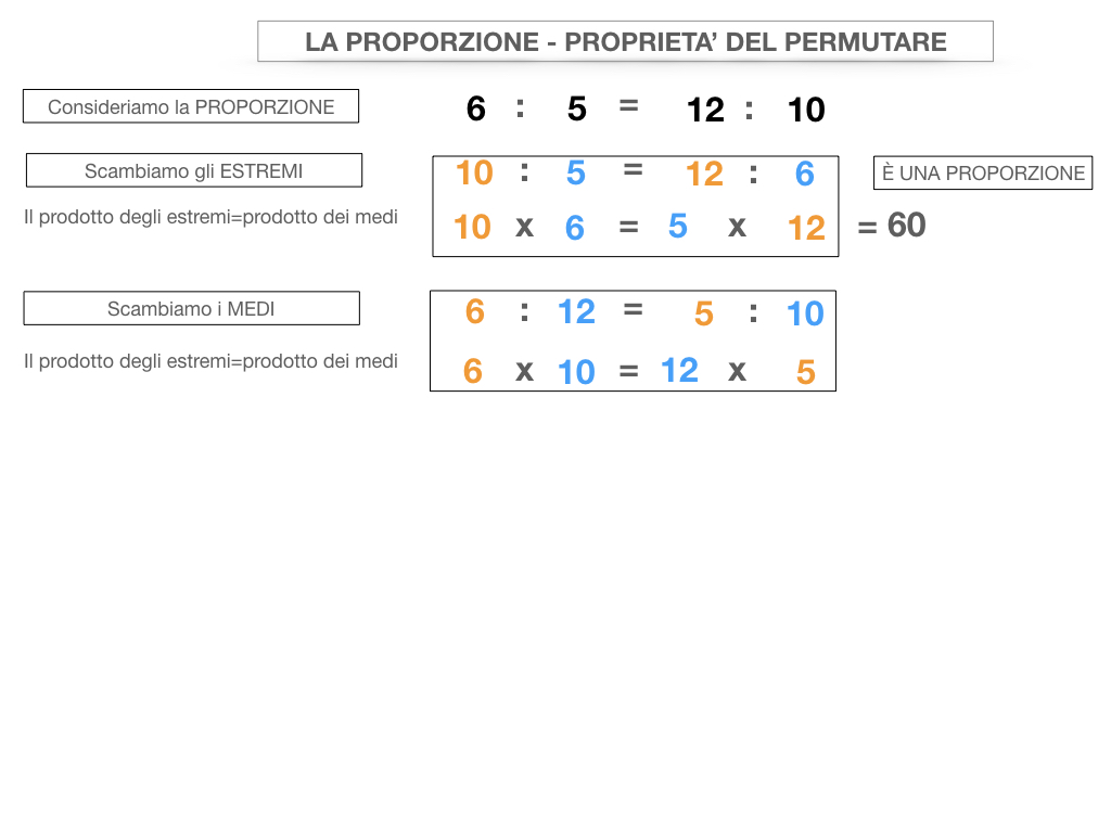 21. PROPRIETA' DELL'INVERTIRE E DEL PERMUTARE_SIMULAZIONE.039