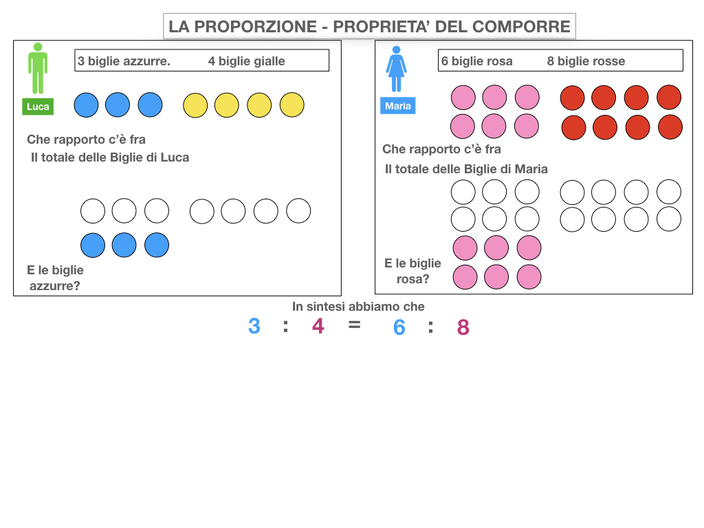 22. PROPRIETA' DEL COMPORRE E SCOMPORRE_SIMULAZIONE.015