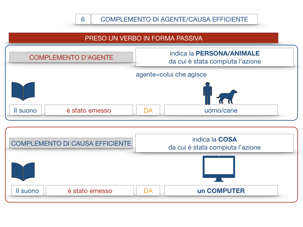 22.COMPLEMENTI_AGENTE_CAUSA_EFFICIENTE_SIMULAZIONE.017