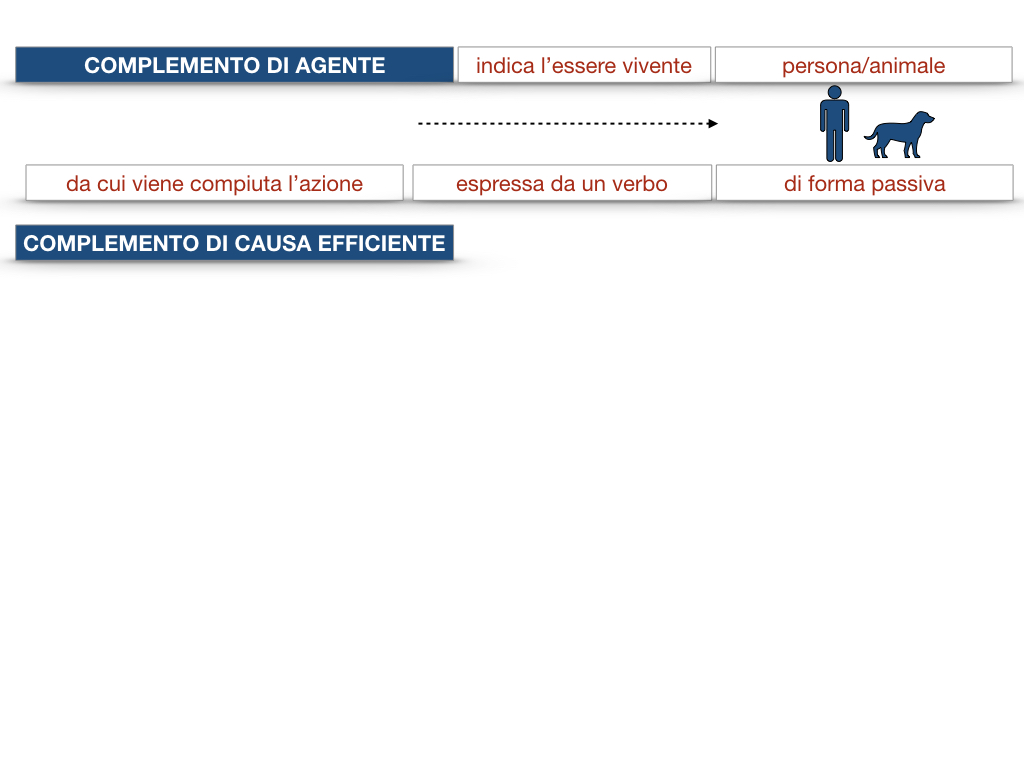 22.COMPLEMENTI_AGENTE_CAUSA_EFFICIENTE_SIMULAZIONE.024