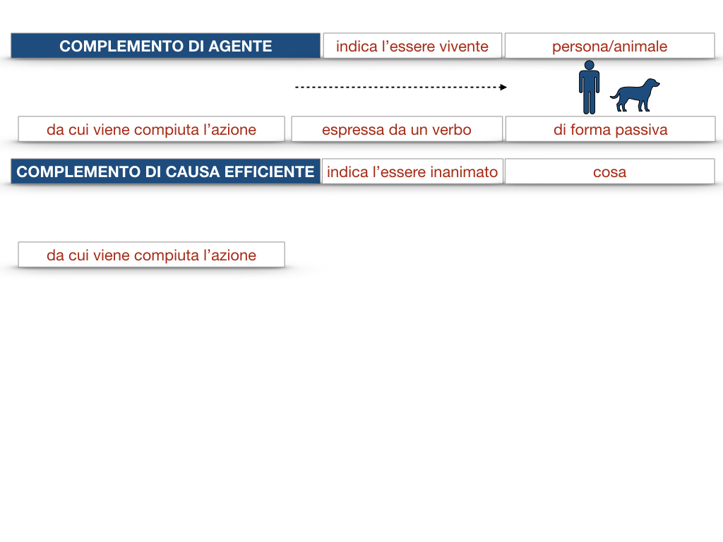 22.COMPLEMENTI_AGENTE_CAUSA_EFFICIENTE_SIMULAZIONE.027