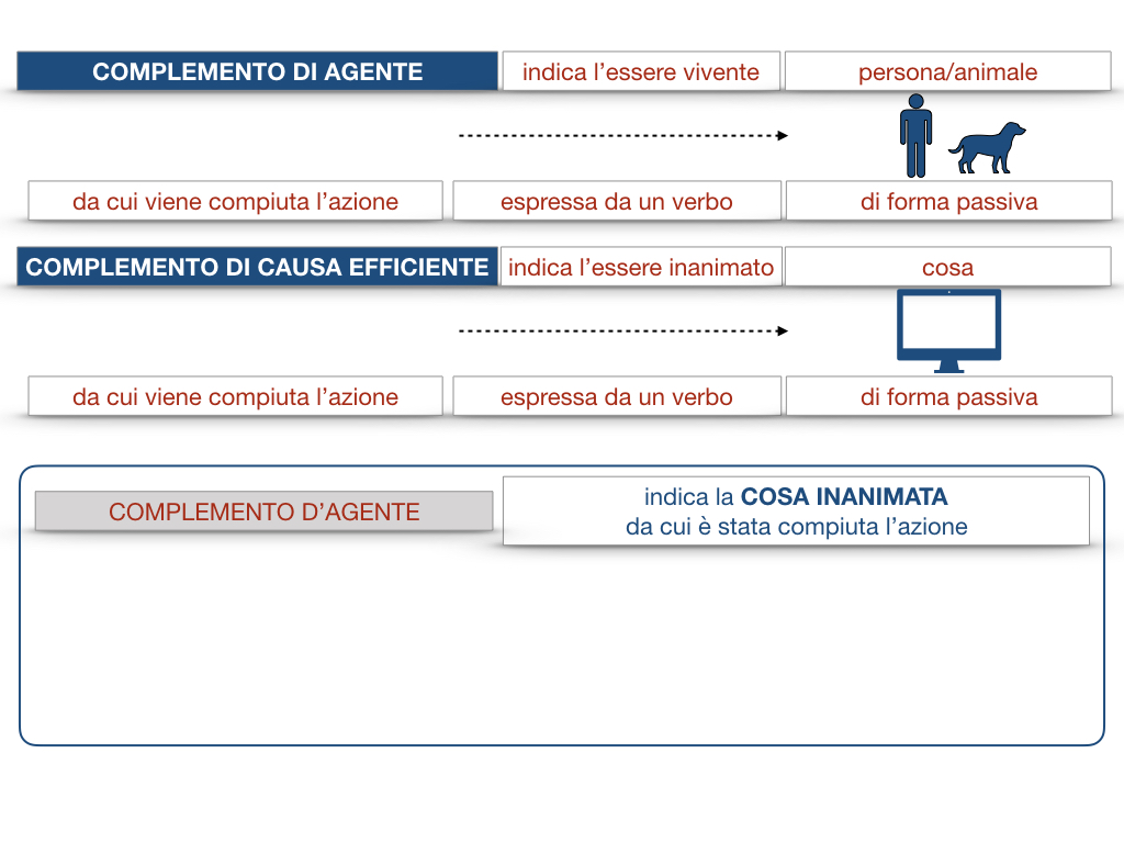 22.COMPLEMENTI_AGENTE_CAUSA_EFFICIENTE_SIMULAZIONE.031