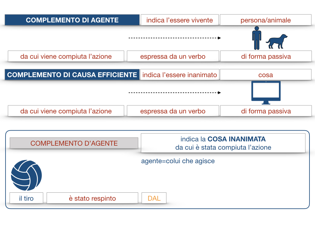 22.COMPLEMENTI_AGENTE_CAUSA_EFFICIENTE_SIMULAZIONE.035