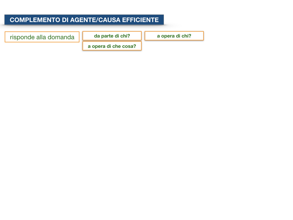 22.COMPLEMENTI_AGENTE_CAUSA_EFFICIENTE_SIMULAZIONE.041
