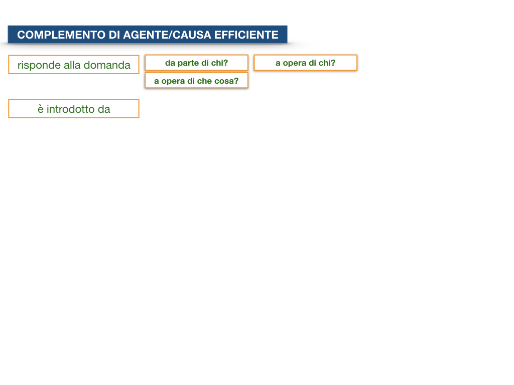22.COMPLEMENTI_AGENTE_CAUSA_EFFICIENTE_SIMULAZIONE.042
