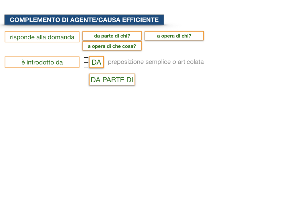 22.COMPLEMENTI_AGENTE_CAUSA_EFFICIENTE_SIMULAZIONE.045