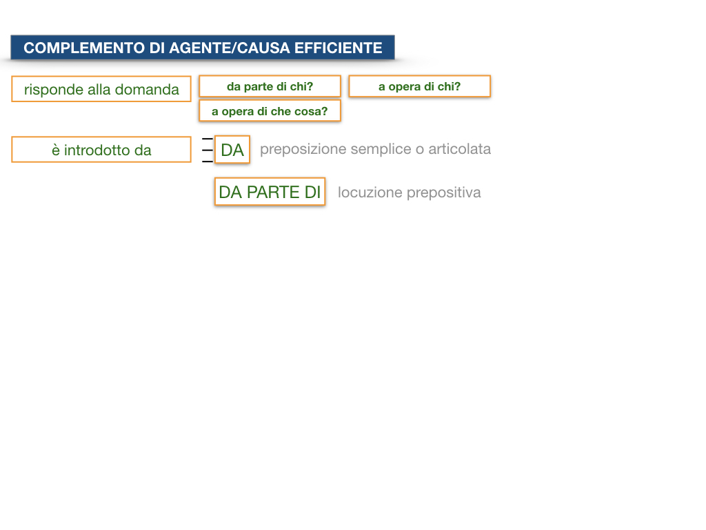22.COMPLEMENTI_AGENTE_CAUSA_EFFICIENTE_SIMULAZIONE.046