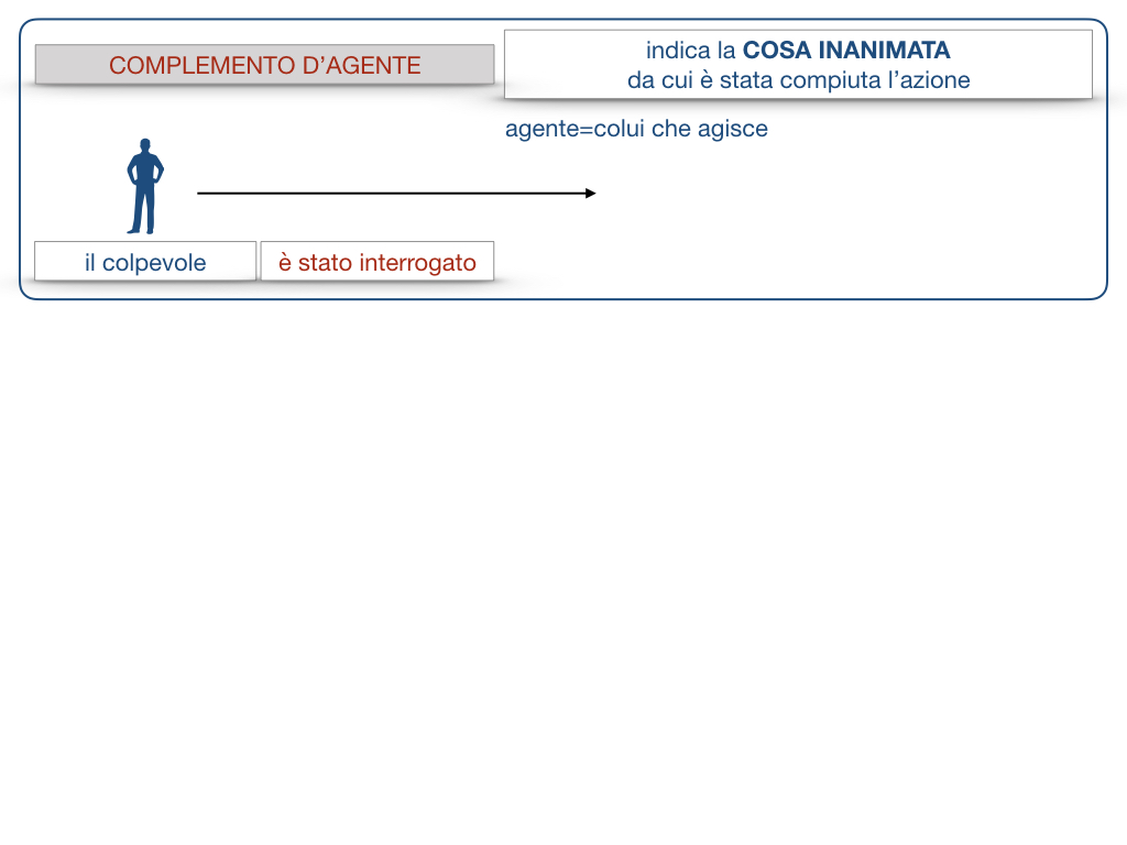 22.COMPLEMENTI_AGENTE_CAUSA_EFFICIENTE_SIMULAZIONE.053