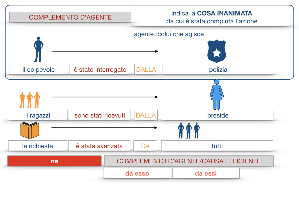 22.COMPLEMENTI_AGENTE_CAUSA_EFFICIENTE_SIMULAZIONE.066