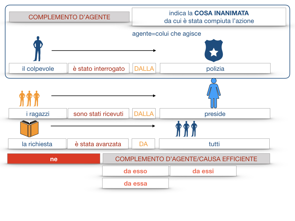 22.COMPLEMENTI_AGENTE_CAUSA_EFFICIENTE_SIMULAZIONE.067