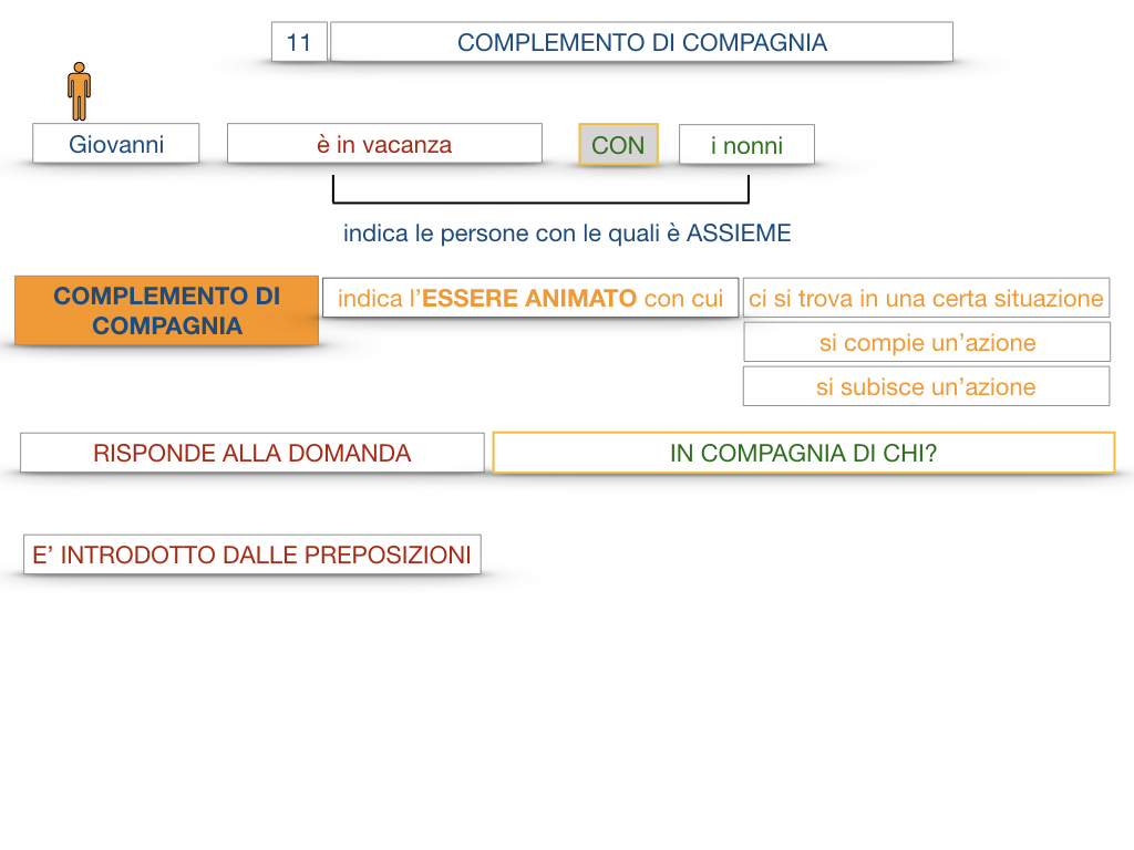 25. I COMPLEMENTI_DI COMPAGNIA_COMPLEMENTO DI RAPPORTO_SIMULAZIONE.014