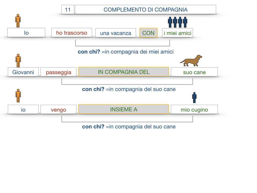 25. I COMPLEMENTI_DI COMPAGNIA_COMPLEMENTO DI RAPPORTO_SIMULAZIONE.034