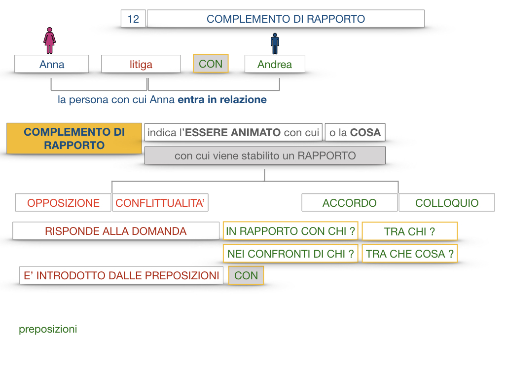 25. I COMPLEMENTI_DI COMPAGNIA_COMPLEMENTO DI RAPPORTO_SIMULAZIONE.055