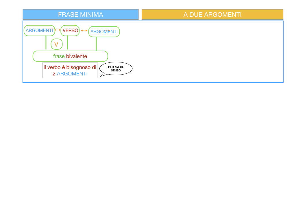 4.3 FRASE MINIMA A DUE ARGOMENTI_COMPLEMENTO PREDICATIVO DEL SOGGETTO_SIMULAZIONE.002