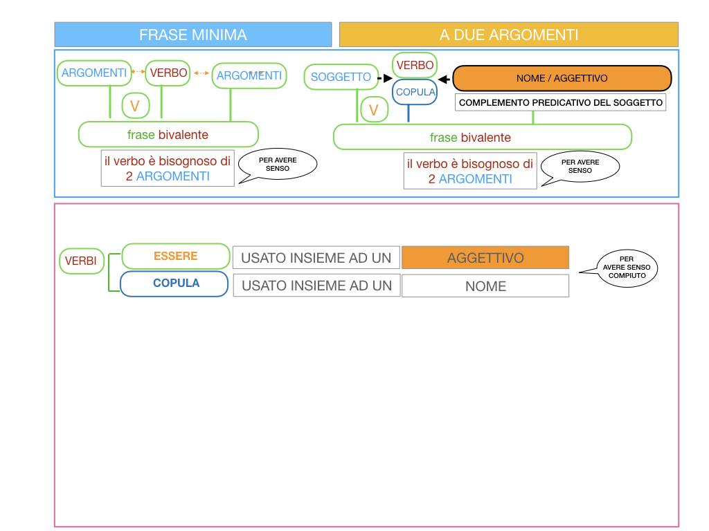 4.3 FRASE MINIMA A DUE ARGOMENTI_COMPLEMENTO PREDICATIVO DEL SOGGETTO_SIMULAZIONE.014