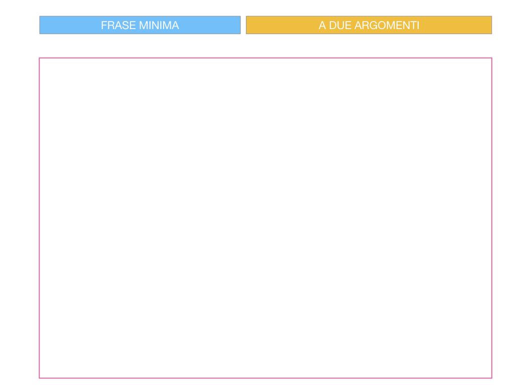 4.3 FRASE MINIMA A DUE ARGOMENTI_COMPLEMENTO PREDICATIVO DEL SOGGETTO_SIMULAZIONE.069