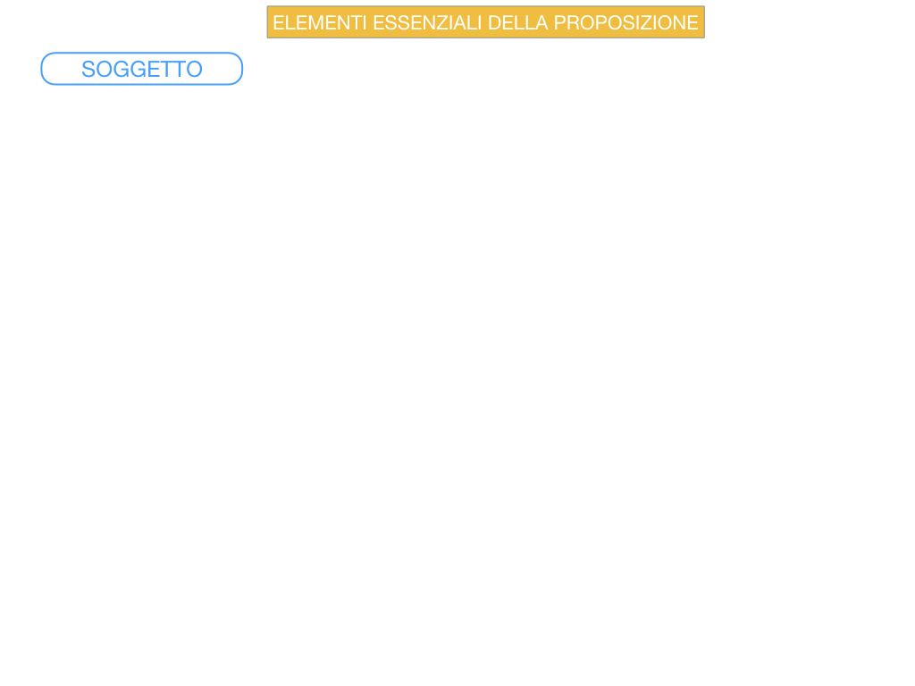 9. GLI ELEMENTI ESSENZIALI DELLA PROPOSIZIONE_SOGGETTO_PREDICATO_SIMULAZIONE.068