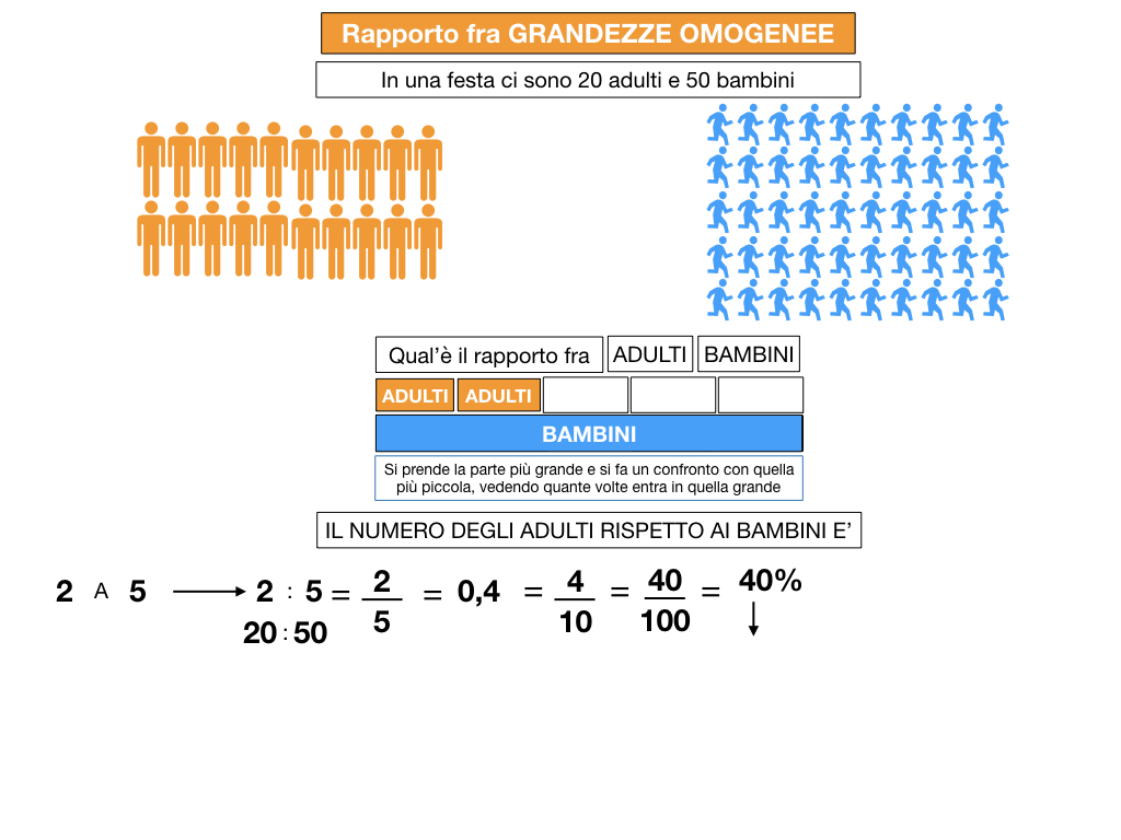 RAPPORTI FRA GRANDEZZE OMOGENEE_SIMULAZIONE.014