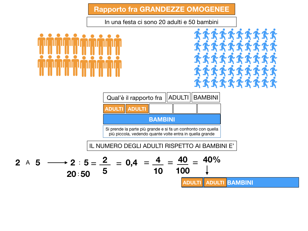 RAPPORTI FRA GRANDEZZE OMOGENEE_SIMULAZIONE.016