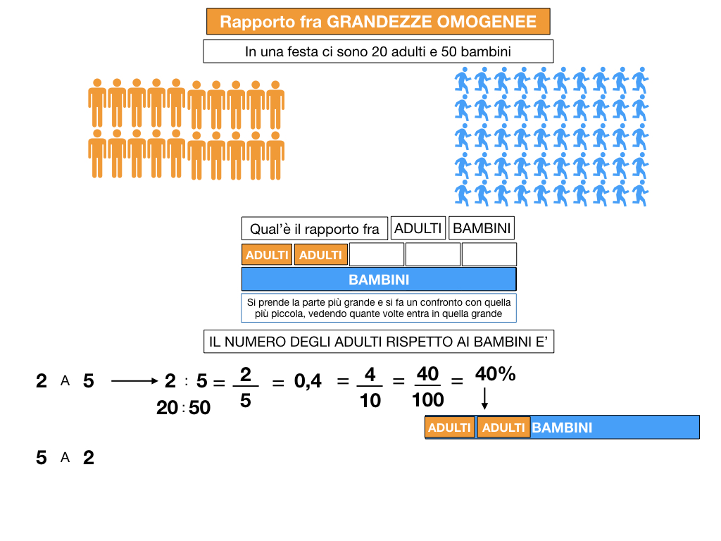 RAPPORTI FRA GRANDEZZE OMOGENEE_SIMULAZIONE.017