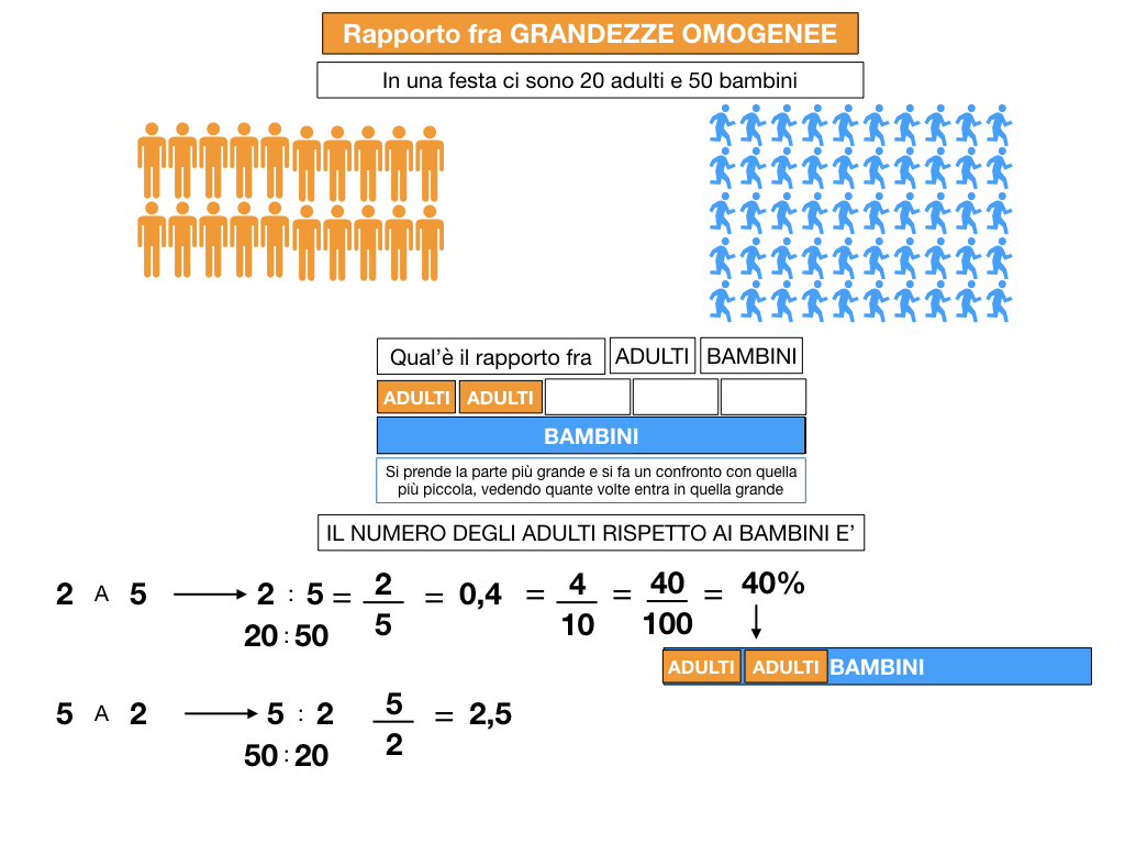 RAPPORTI FRA GRANDEZZE OMOGENEE_SIMULAZIONE.021