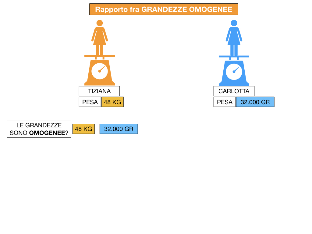 RAPPORTI FRA GRANDEZZE OMOGENEE_SIMULAZIONE.025