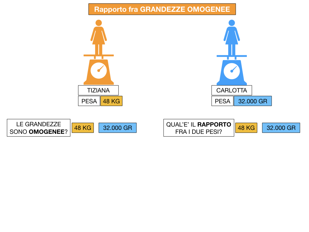 RAPPORTI FRA GRANDEZZE OMOGENEE_SIMULAZIONE.026