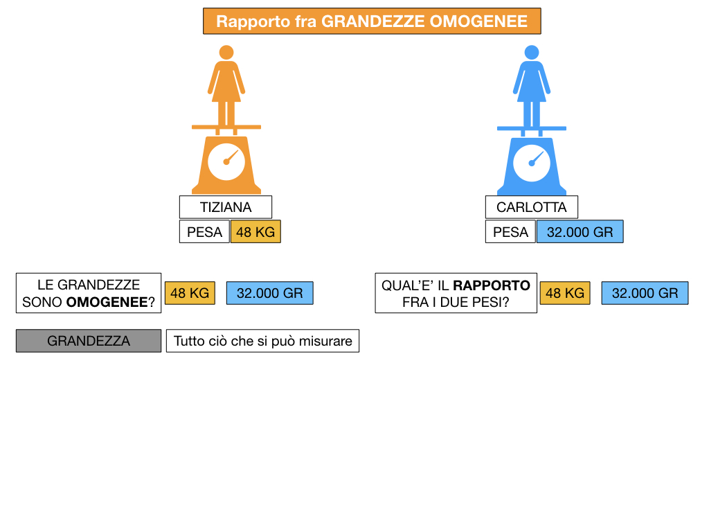 RAPPORTI FRA GRANDEZZE OMOGENEE_SIMULAZIONE.028