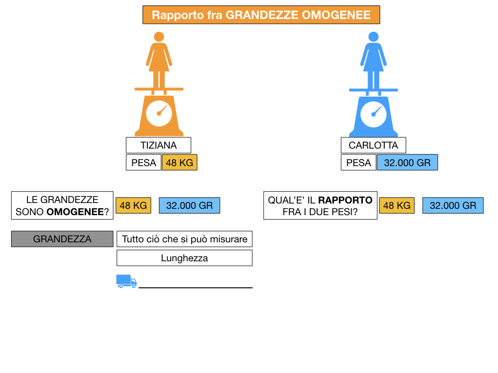 RAPPORTI FRA GRANDEZZE OMOGENEE_SIMULAZIONE.029