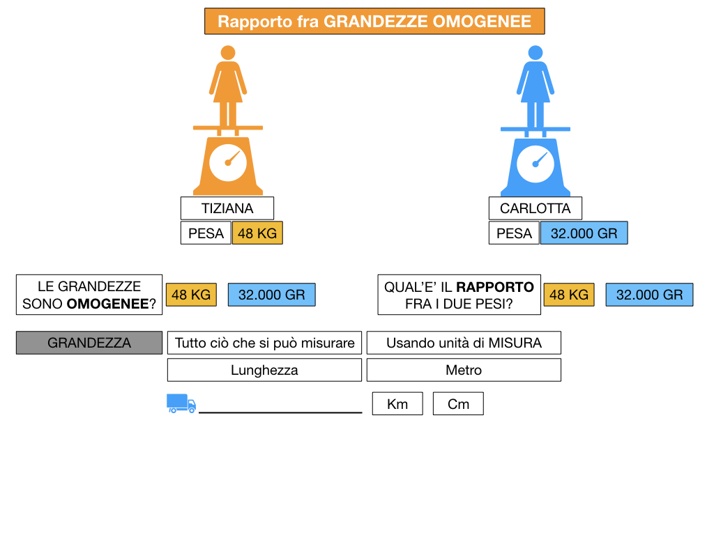 RAPPORTI FRA GRANDEZZE OMOGENEE_SIMULAZIONE.031