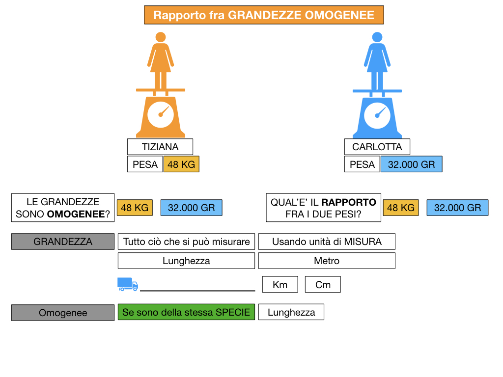 RAPPORTI FRA GRANDEZZE OMOGENEE_SIMULAZIONE.034