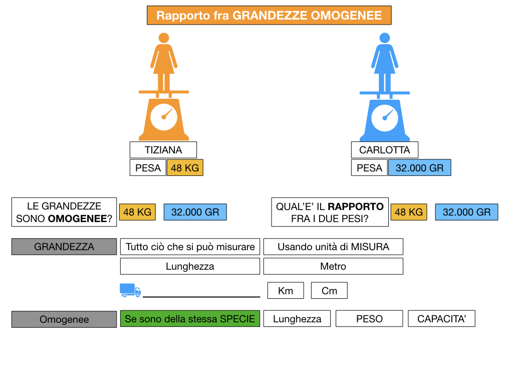 RAPPORTI FRA GRANDEZZE OMOGENEE_SIMULAZIONE.036